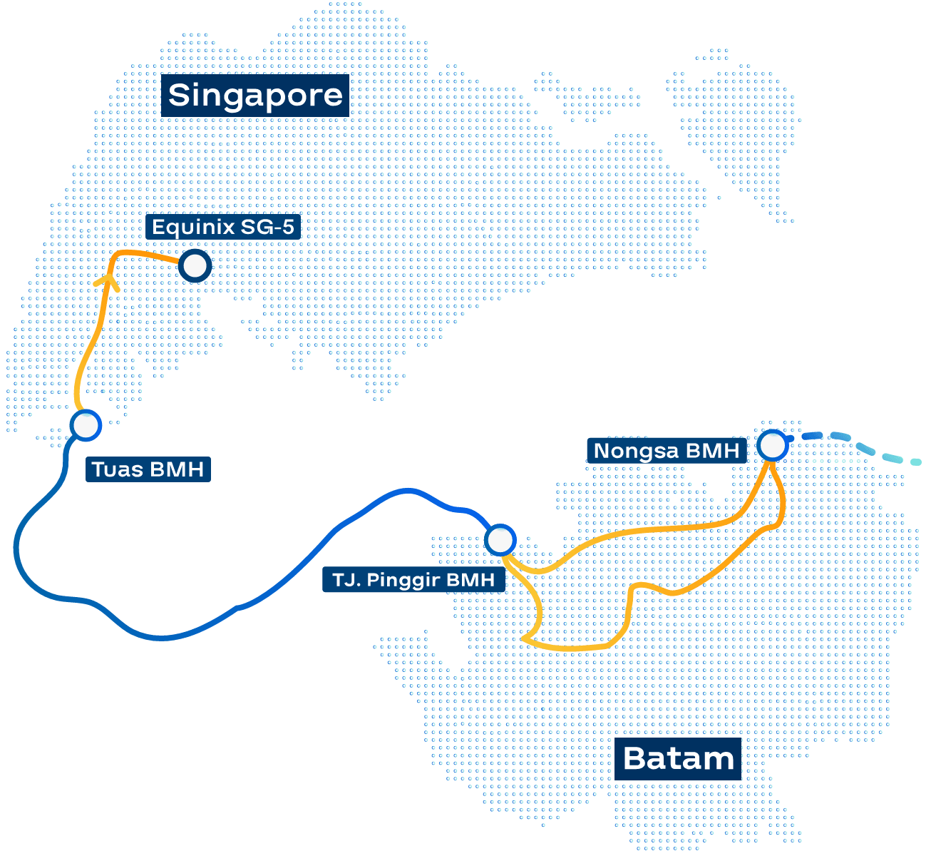 SS BATAM SG